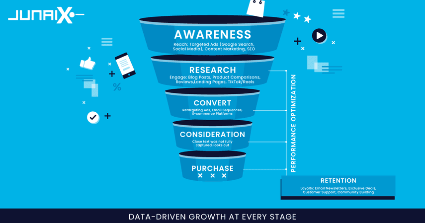 LinkedIn Distribution Operating System Blueprint